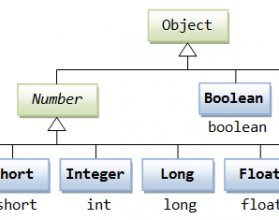 HTML5 e CSS3: Guia para Interfaces Modernas e Responsivas
