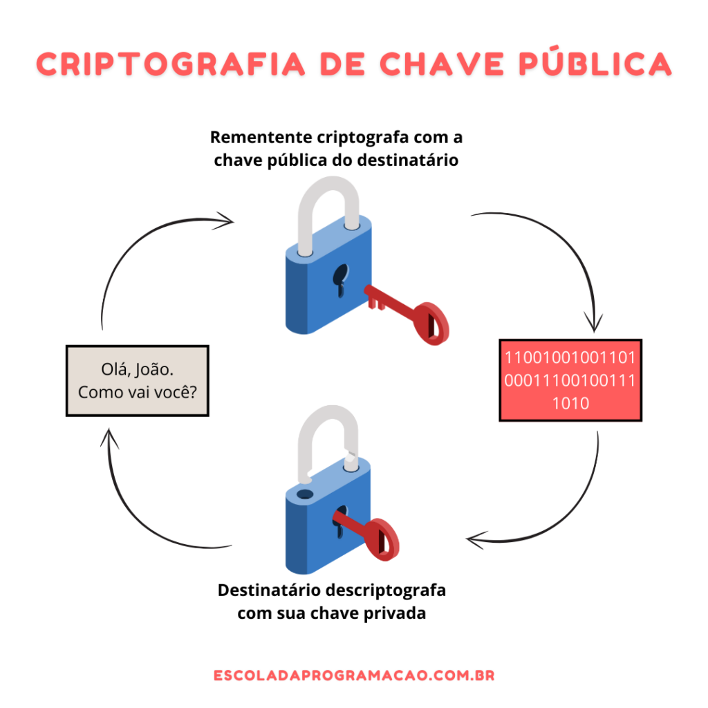 GPG no Windows com WSL - Encriptar / Decriptar Criptografar / Descriptografar