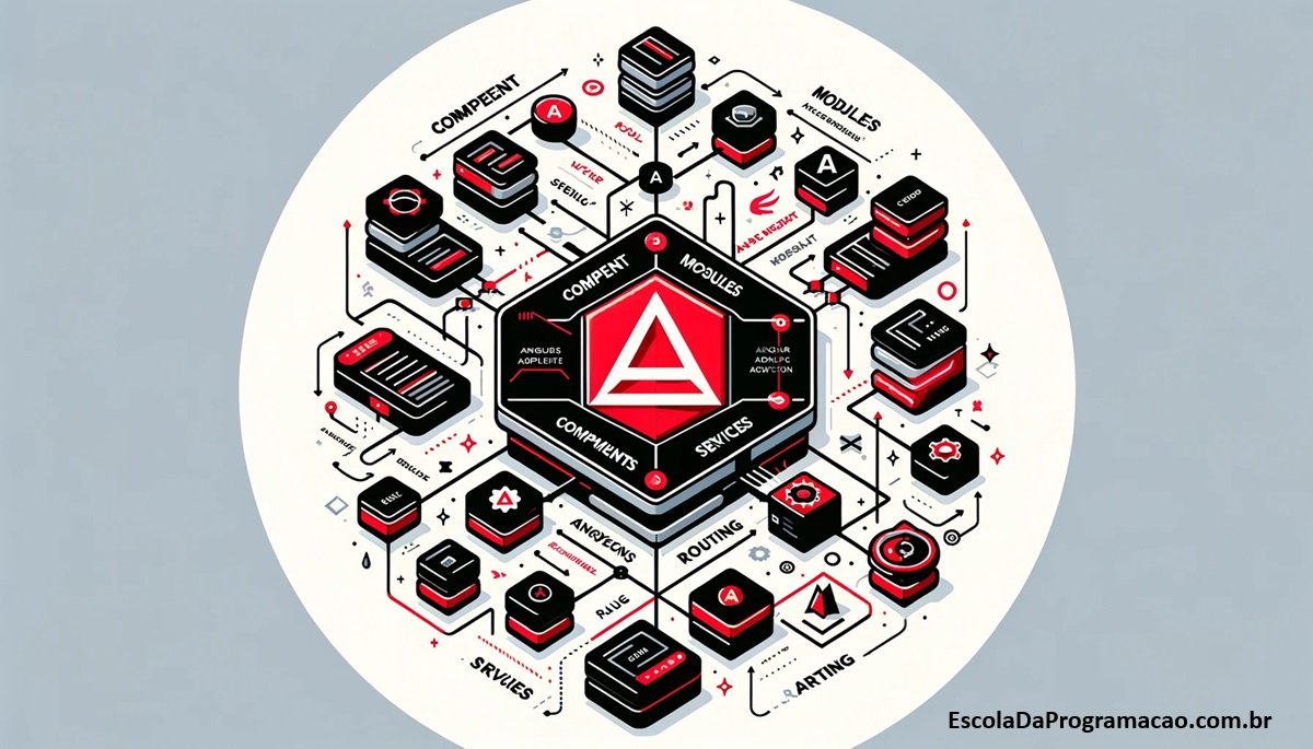 Angular para Iniciantes: Guia Completo para Aplicações Web